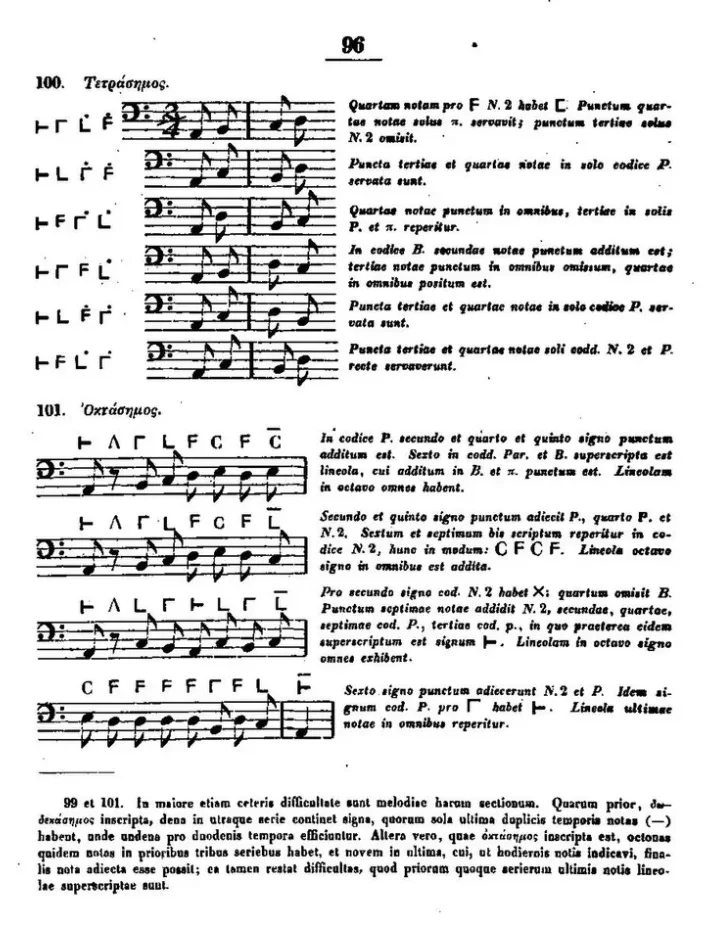 A printed page: rows of Greek instrumental note-signs, each row beside a short line of music in the bass clef, with Latin notes at the right.